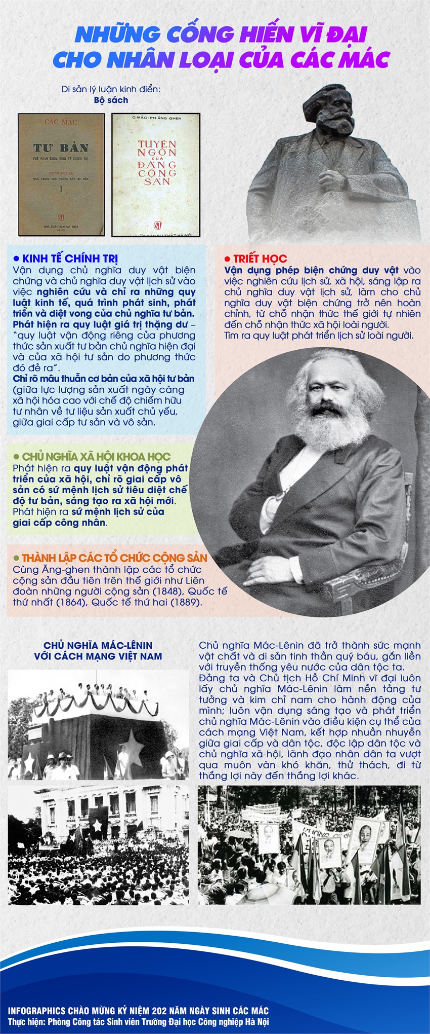 Những cống hiến vĩ đại cho nhân loại của Karl Marx (Các Mác)
