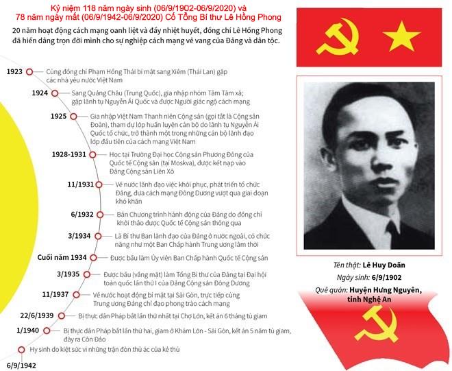 Tổng Bí thư Lê Hồng Phong - tấm gương sáng về đạo đức cách mạng