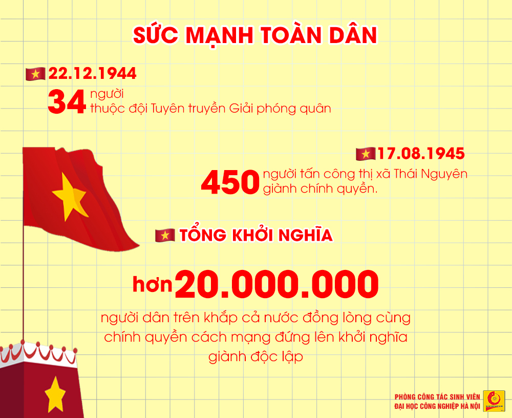 Ngày 02/9/1945: Mốc son chói lọi của dân tộc Việt Nam