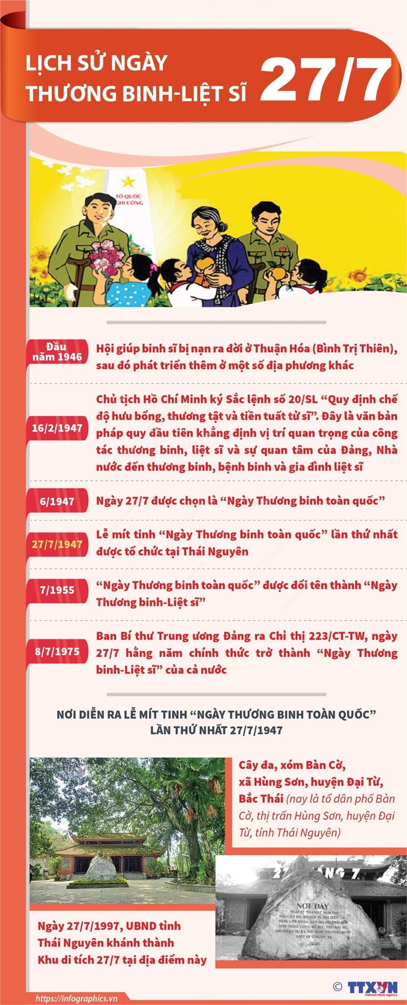 Kỷ niệm 78 năm Ngày Thương binh - Liệt sỹ 27/7