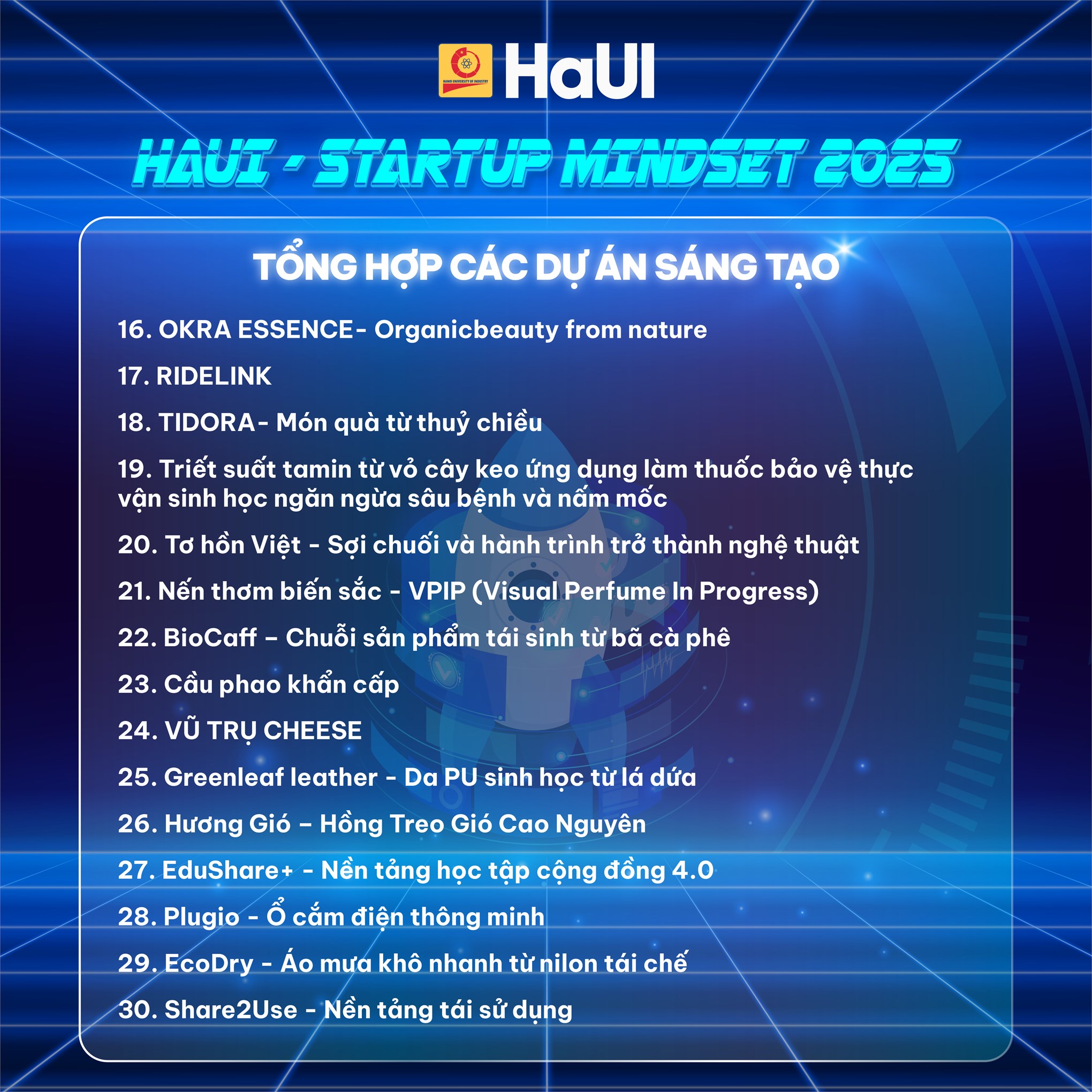 Các dự án đăng ký tham gia `Cuộc thi sinh viên với ý tưởng khởi nghiệp HaUI - Startup Mindset` năm 2025