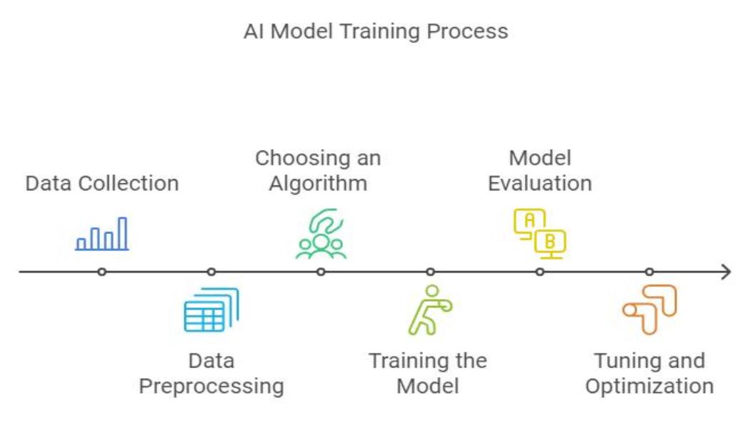 HAutoML - Nền tảng AutoML giúp xây dựng mô hình AI không cần lập trình lọt vòng Chung kết Cuộc thi khởi nghiệp toàn quốc năm 2026