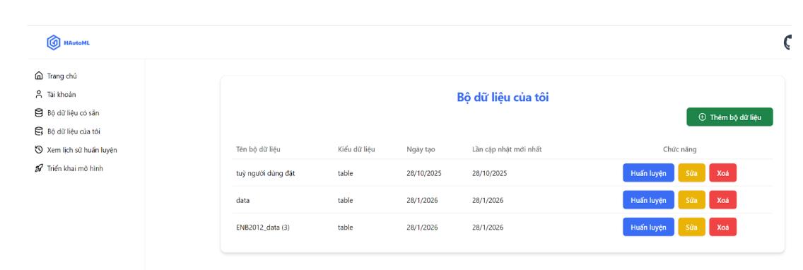 HAutoML - Nền tảng AutoML giúp xây dựng mô hình AI không cần lập trình lọt vòng Chung kết Cuộc thi khởi nghiệp toàn quốc năm 2026