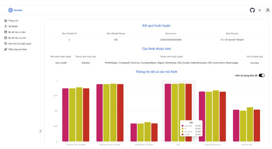 HAutoML - Nền tảng AutoML giúp xây dựng mô hình AI không cần lập trình lọt vòng Chung kết Cuộc thi khởi nghiệp toàn quốc năm 2026