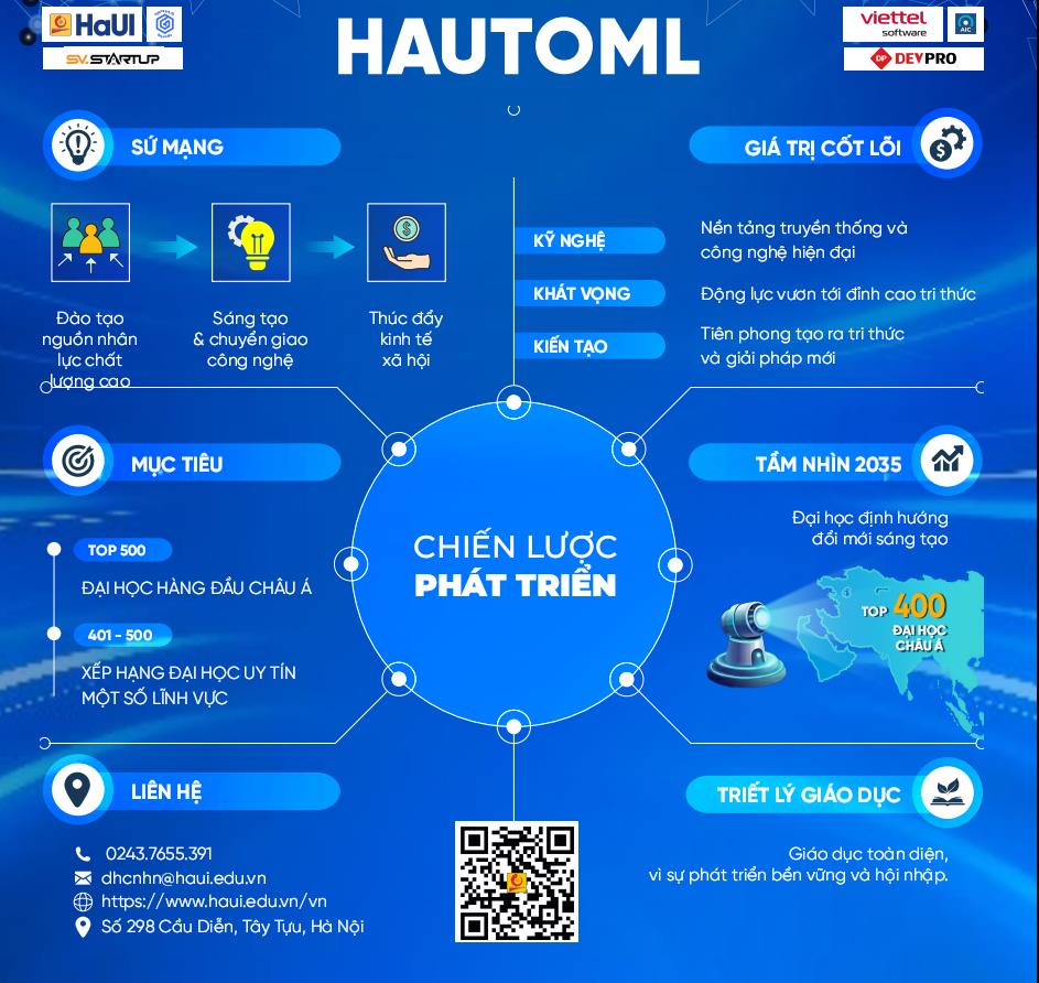 HAutoML – Dấu ấn sáng tạo của sinh viên Đại học Công nghiệp Hà Nội đạt giải Khuyến khích tại Cuộc thi SV STARTUP lần thứ 8