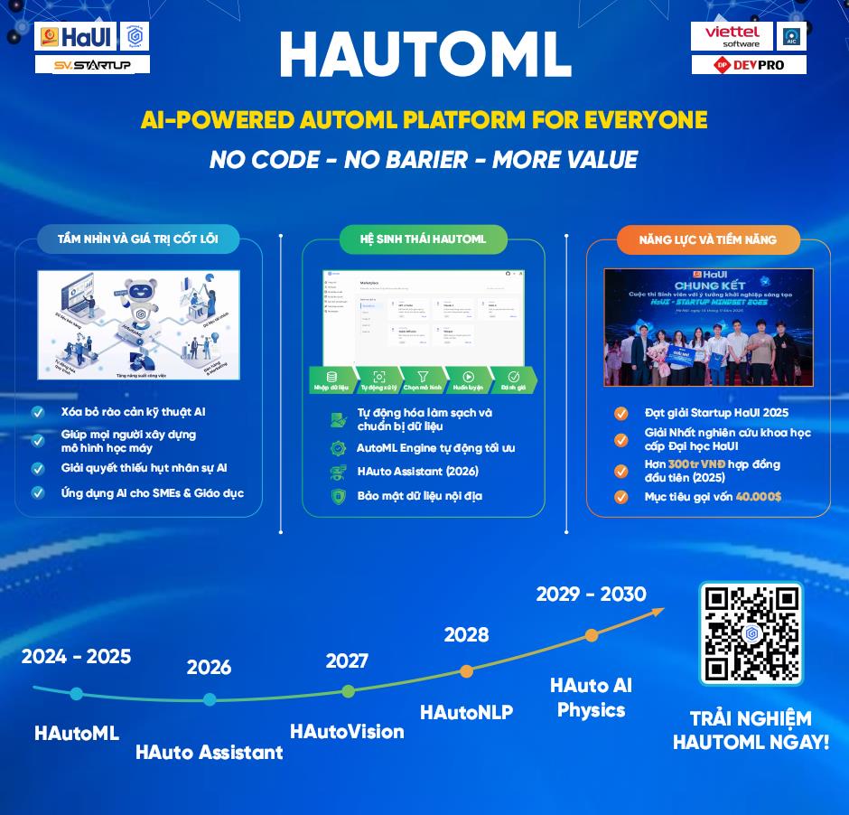 HAutoML – Dấu ấn sáng tạo của sinh viên Đại học Công nghiệp Hà Nội đạt giải Khuyến khích tại Cuộc thi SV STARTUP lần thứ 8