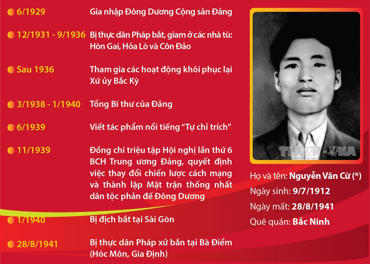Kỷ niệm 114 năm ngày sinh đồng chí Nguyễn Văn Cừ - nguyên Tổng Bí thư Đảng Cộng sản Đông Dương, nhà lãnh đạo trẻ của cách mạng Việt Nam