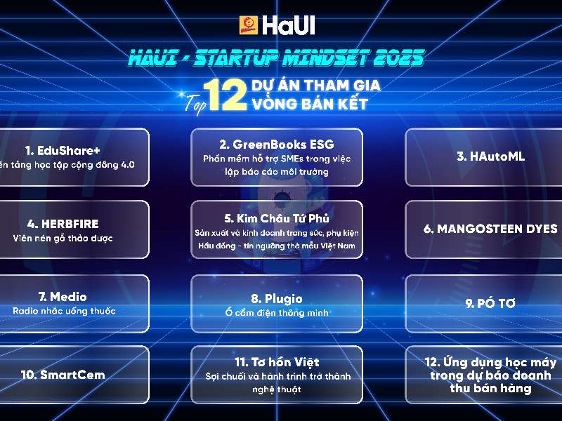 Top 12 dự án xuất sắc vào vòng Bán kết HaUI - Startup mindset 2025